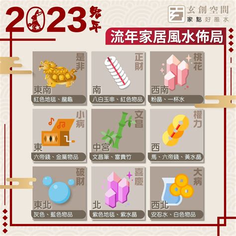 2023財位擺設|催財風水佈局